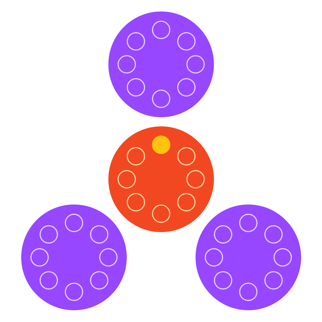 A product team, consisting of leads across business functions, supporting multiple stream-aligned teams.