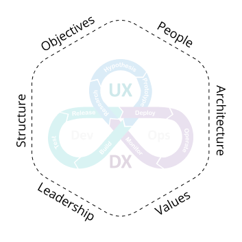 UXDX USA 29-31 March 2022