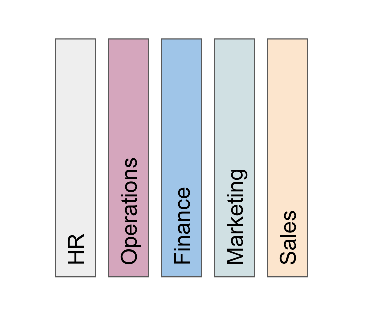 Five pillars representing different departments in an organisation: HR, Operations, Finance, Marketing, and Sales