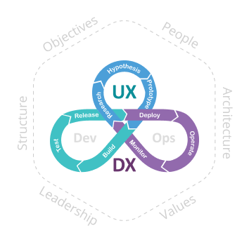 UXDX EMEA 12-14 Oct 2022