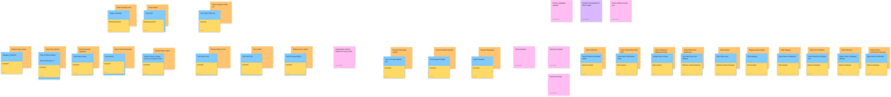 Yellow stickies added to each Command to indicate who triggered the action