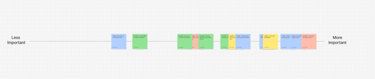 Example assumptions ordered on a line between less important and more important